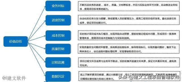 |k8凯发集团手机客户端常州东方侏罗纪基建工程项目管理系统项